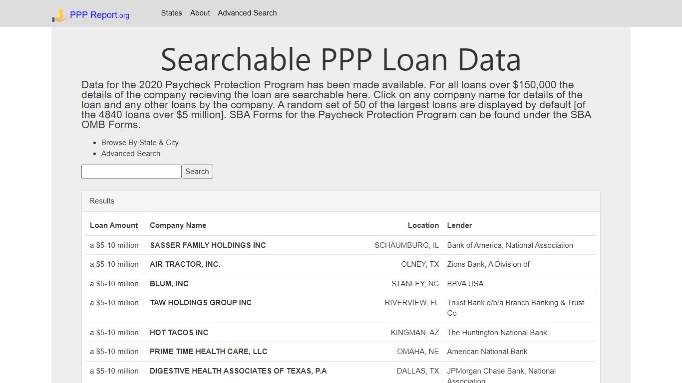 Search PPP Loan Data